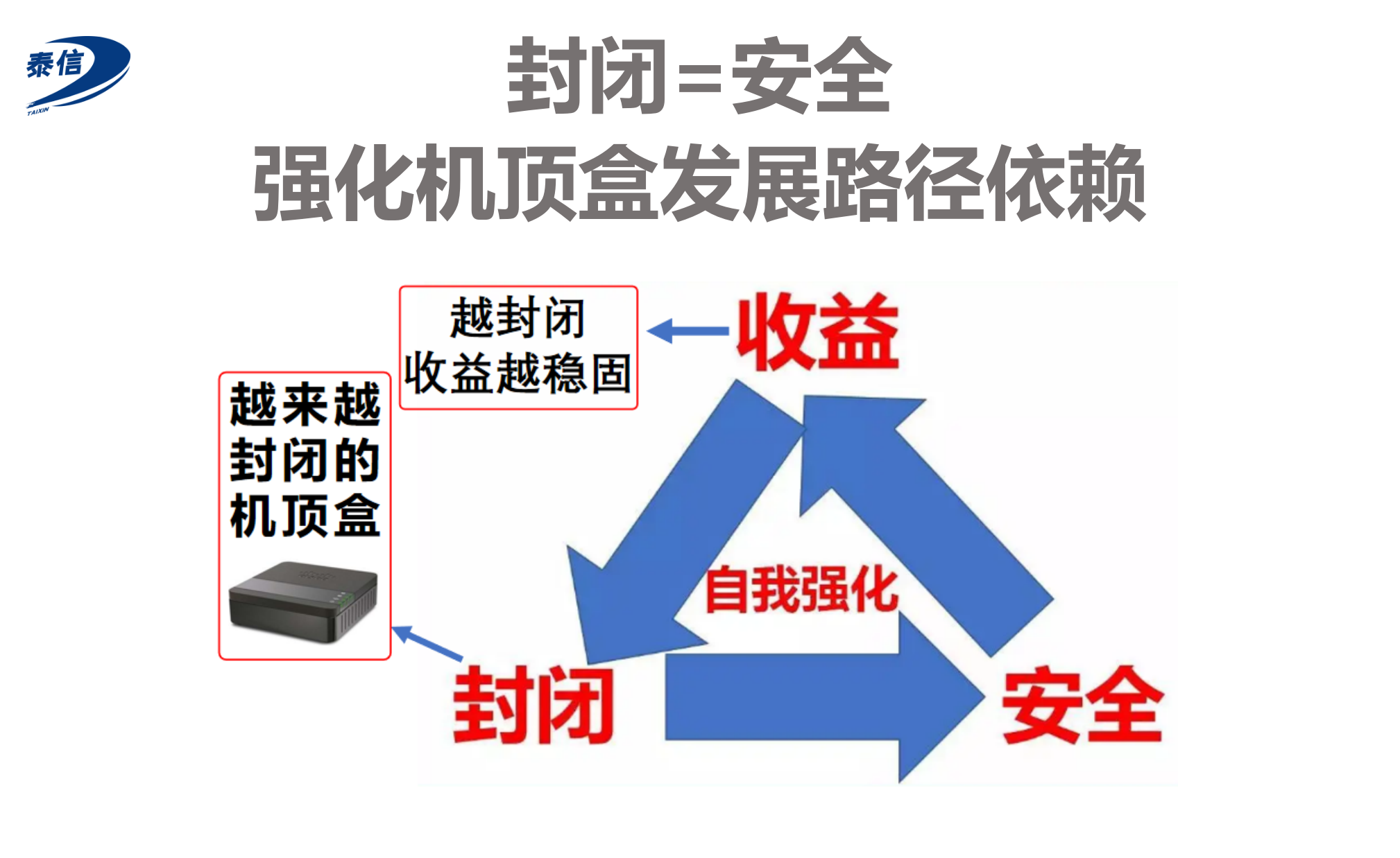 廣電寬帶電視的未來(lái)如何？